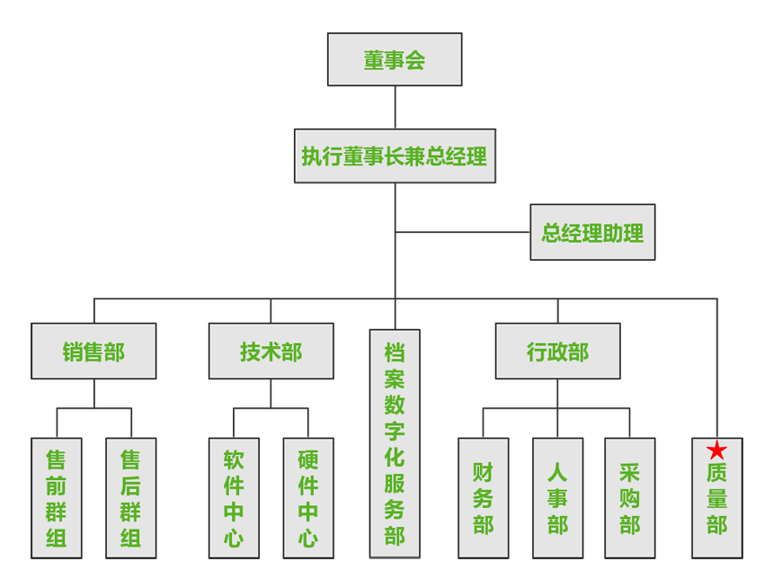 北京盘源科技发展有限责任公司