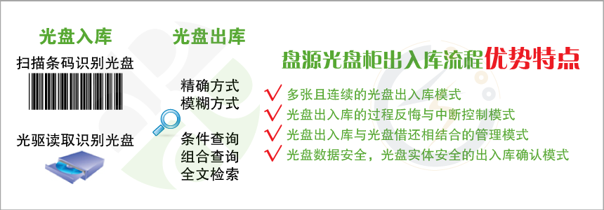 盘源智能光盘柜系统 PYG675CSI型
