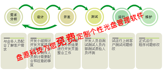 光盘管理软件