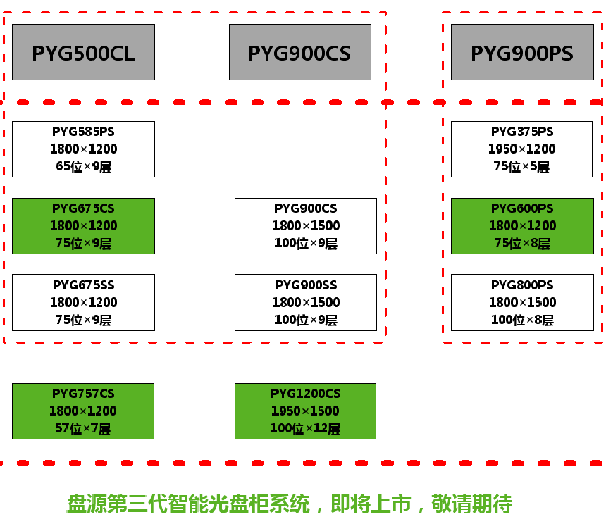 盘源第三代智能光盘柜系统
